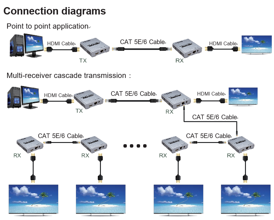 4K60 HDMI Extender Support 60m - Ver. 2.0 - NEXIS GROUP